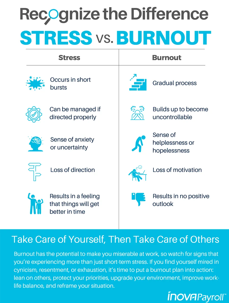 Recognize The Difference Between Stress & Burnout Image