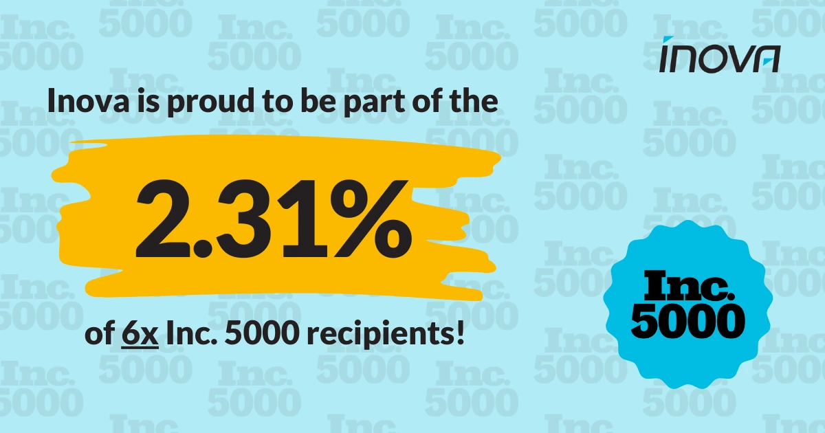 Inova proud to be part of 2.31% of 6x Inc. 5000 recipients with Inc. 5000 logo pattern in background.