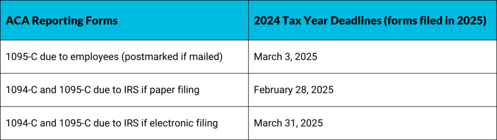 2024 Form 1094-C and 1094-C ACA deadlines