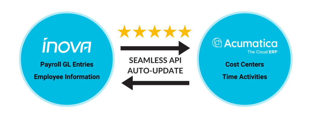 Inova-x-Acumatica-API
