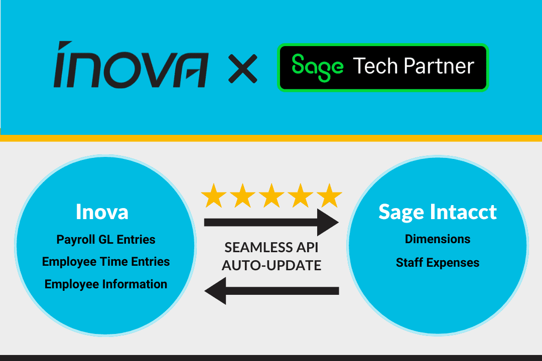 Sage Intacct Integration | Inova Payroll